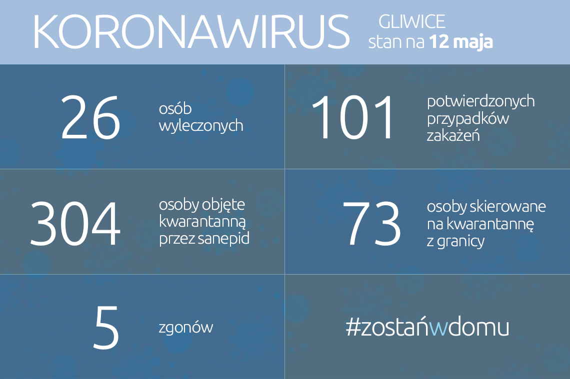 Koronawirus: stan na 12 maja 2020 roku
