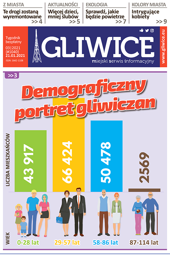 Miejski Serwis Informacyjny - GLIWICE, nr 03/2021 z 21 stycznia 2021 r.