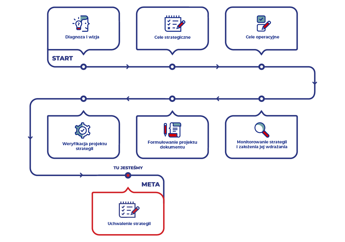 Strategia #Gliwice2040 na mecie. Śledź czwartkową sesję Rady Miasta!