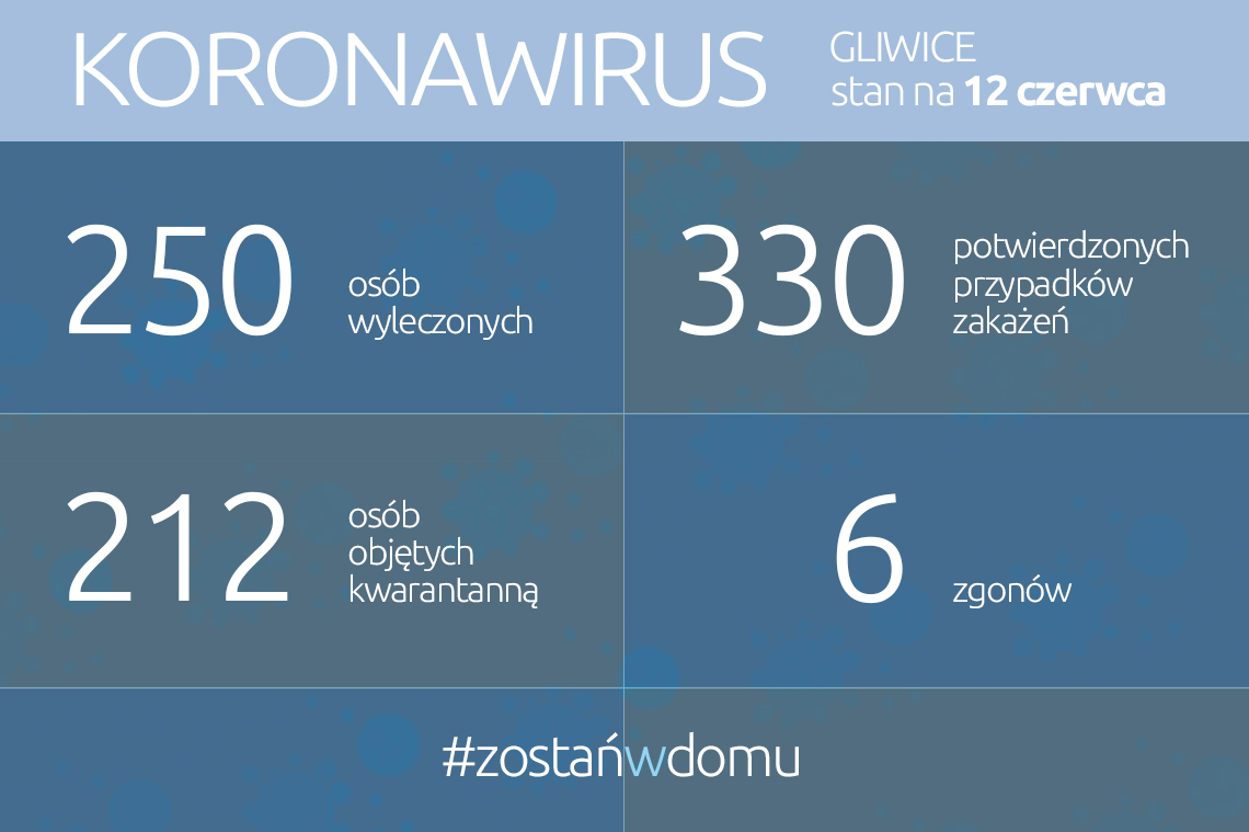 Koronawirus: stan na 12 czerwca 2020 roku