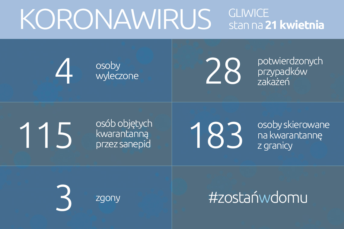 Koronawirus: stan na 21 kwietnia 2020 roku