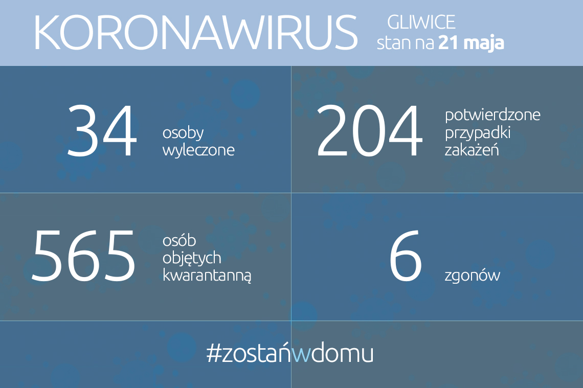 Koronawirus: stan na 21 maja 2020 roku