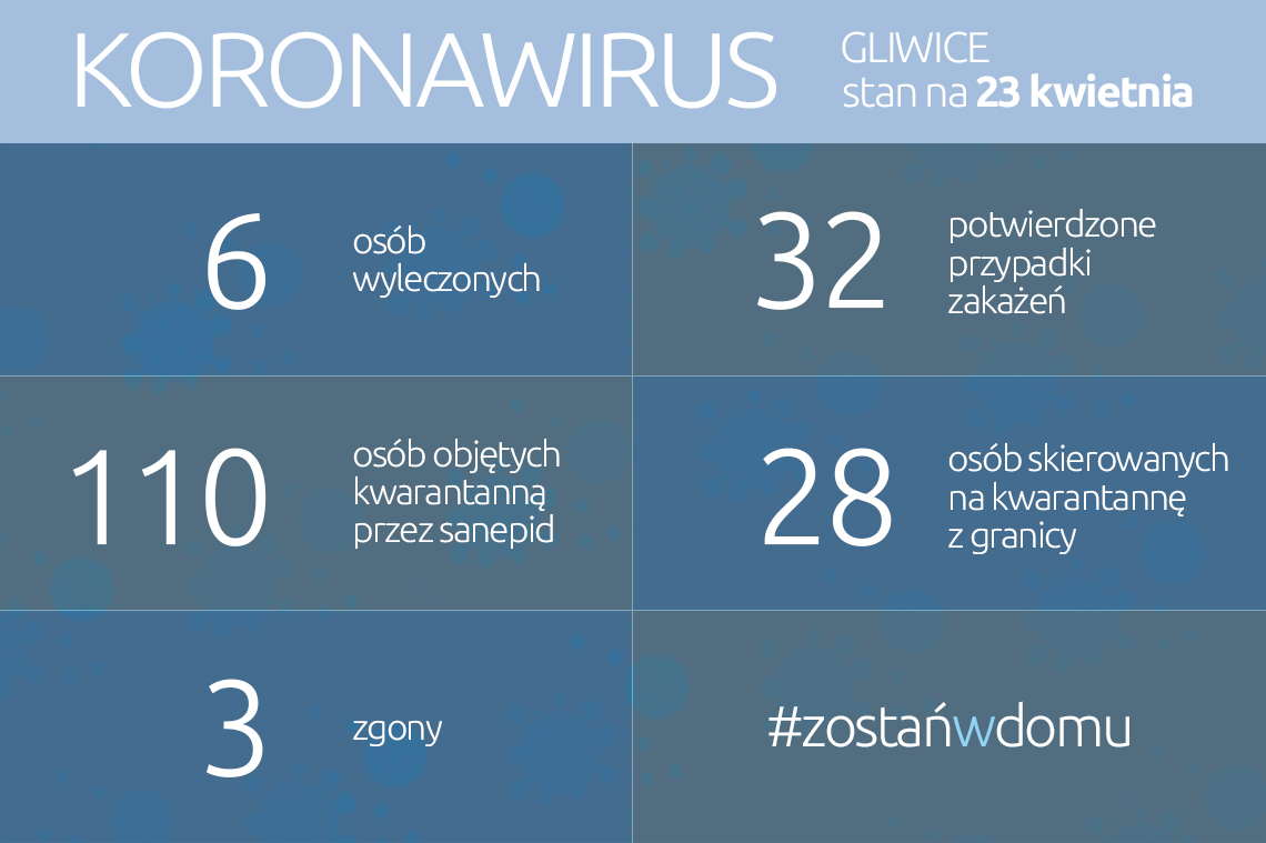 Koronawirus: stan na 23 kwietnia