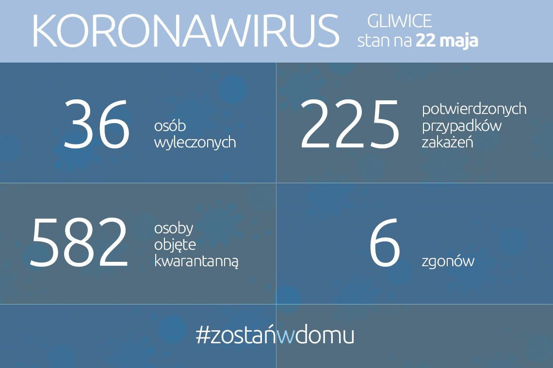Koronawirus: stan na 25 maja 2020 roku